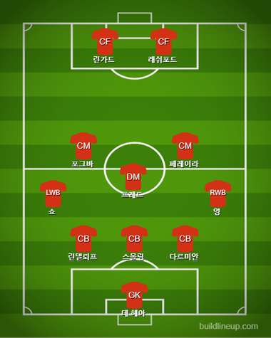 Manchester United Starting vs Manchester City