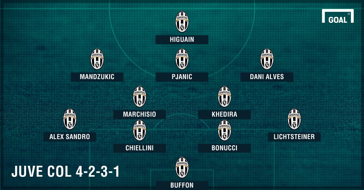 Napoli-Juve 4-2-3-1
