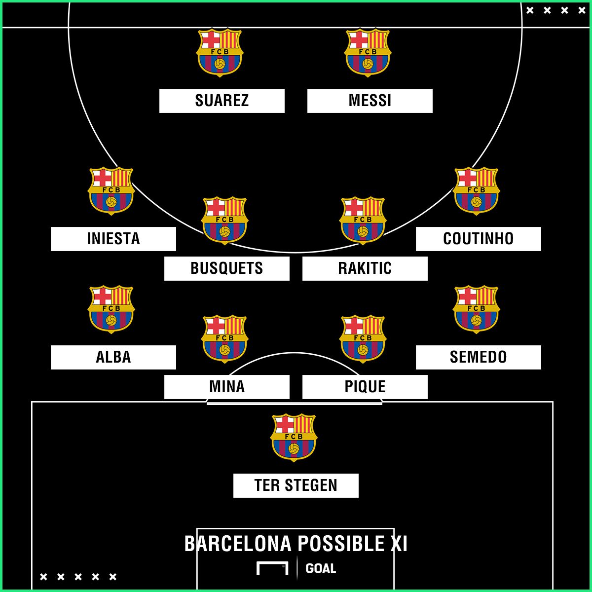 Barcelona possible Real Sociedad