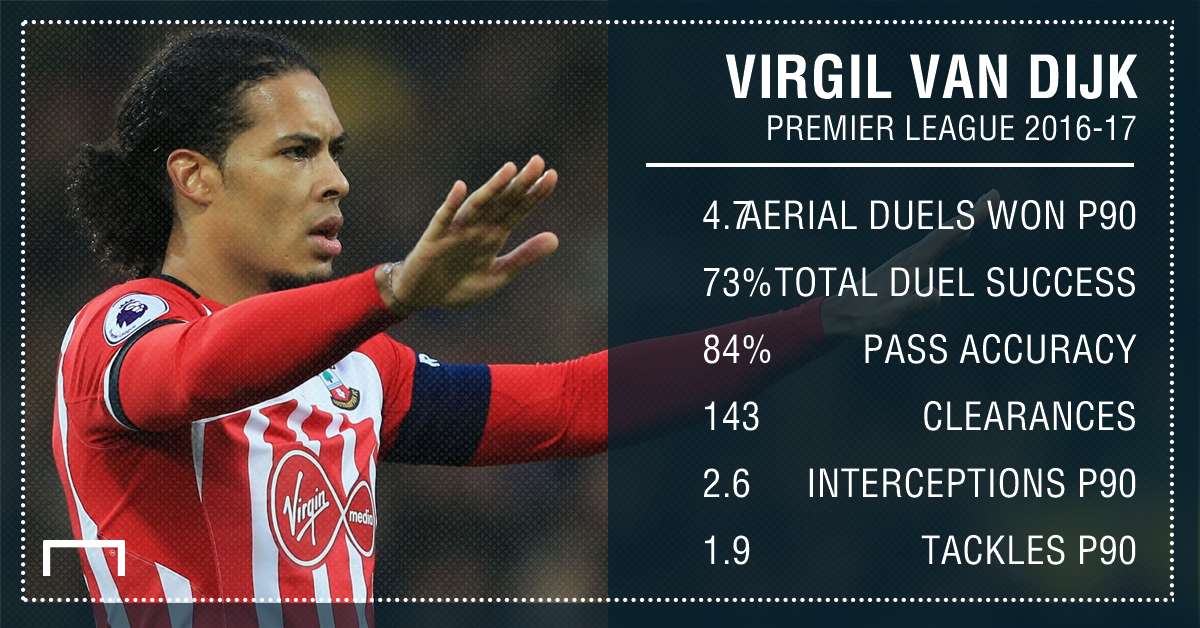 GFX Virgil van Dijk stats