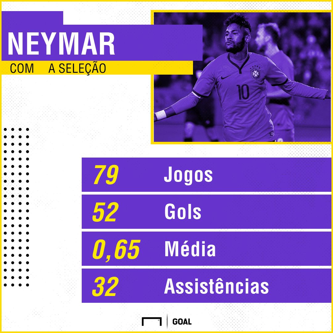 Neymar 2 Seleção GFX I Brasil I 03 10 17