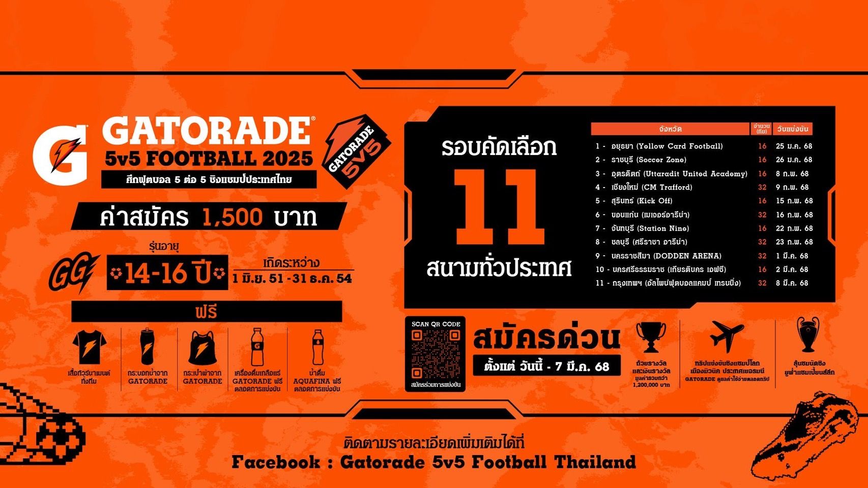 Gatorade 5v5 Football 2025