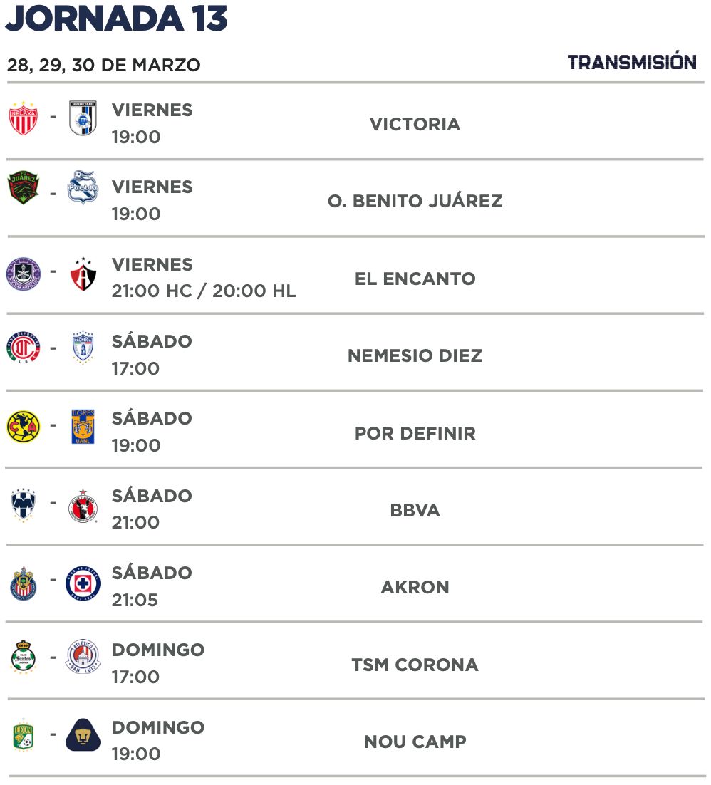 Jornada 13 Clausura 2025 Liga MX