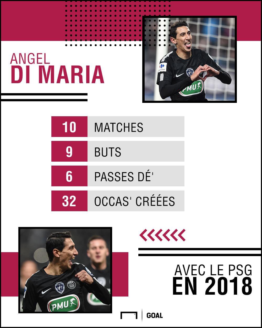 Di Maria statistiques 2018 PSG Goal