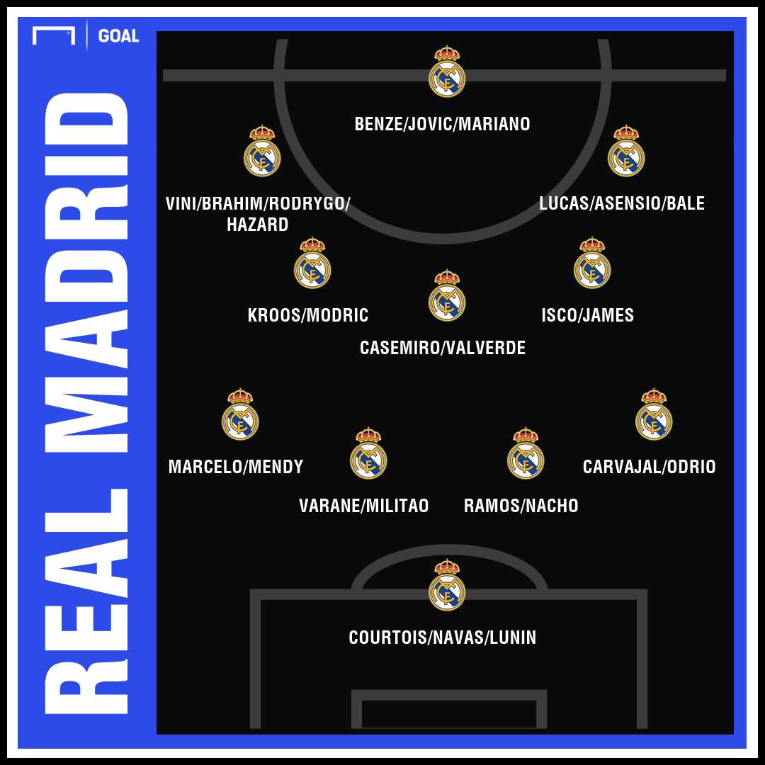 GFX Info Real Madrid squad for 2019-20 season in a 4-3-3 system