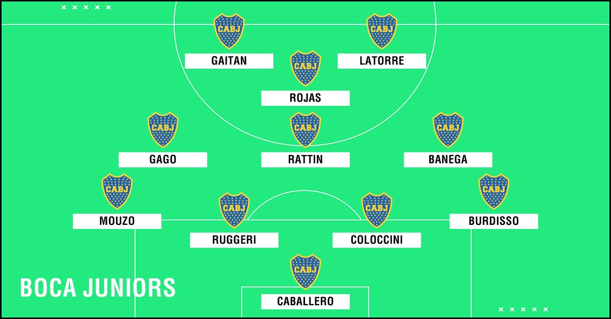 GFX Academy XI Boca Juniors