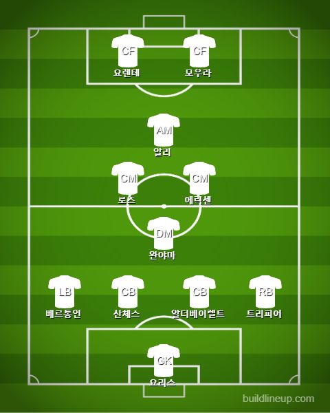 Tottenham Change(25min) vs Ajax