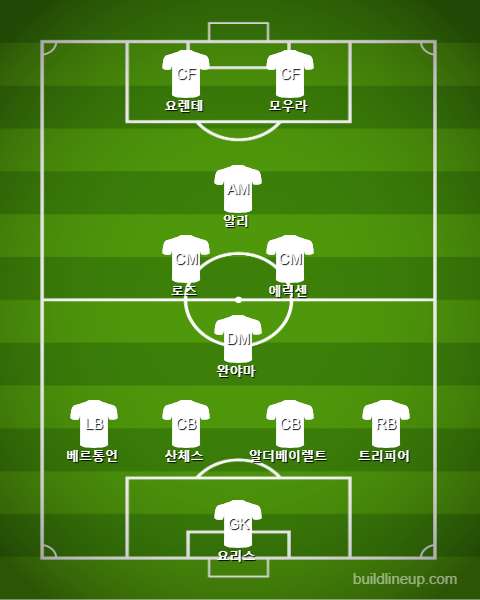 Tottenham Change(25min) vs Ajax