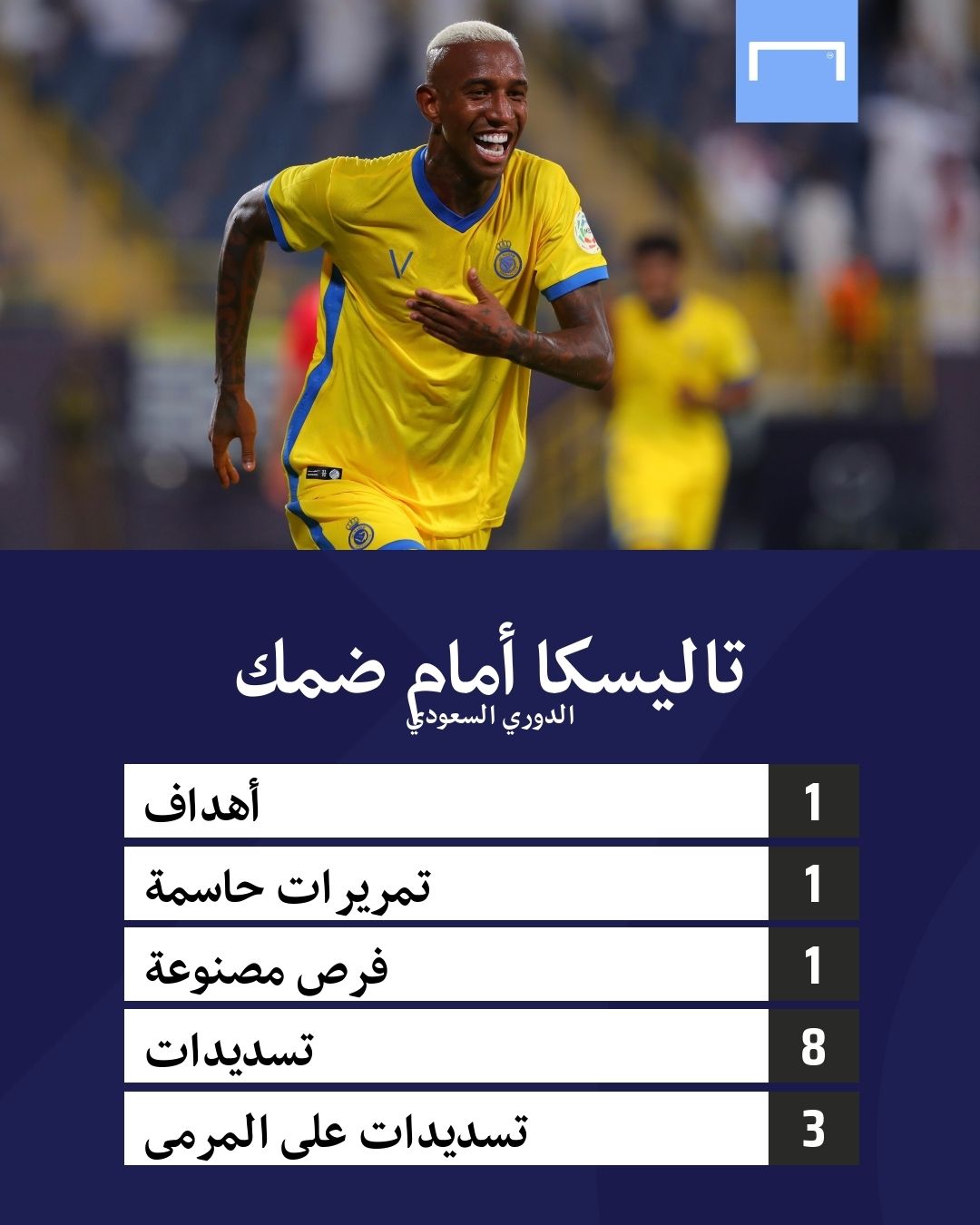 Talisca Stats in Al Nassr Damc SPL 13.08.2021