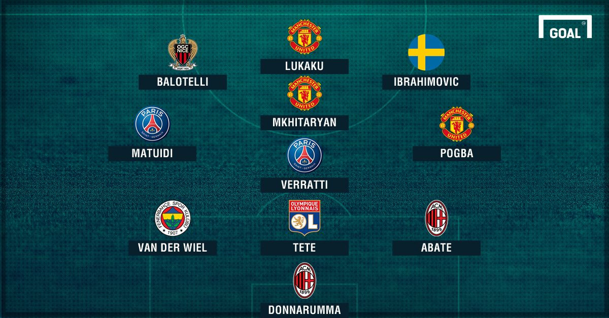 PS Top 11 Raiola