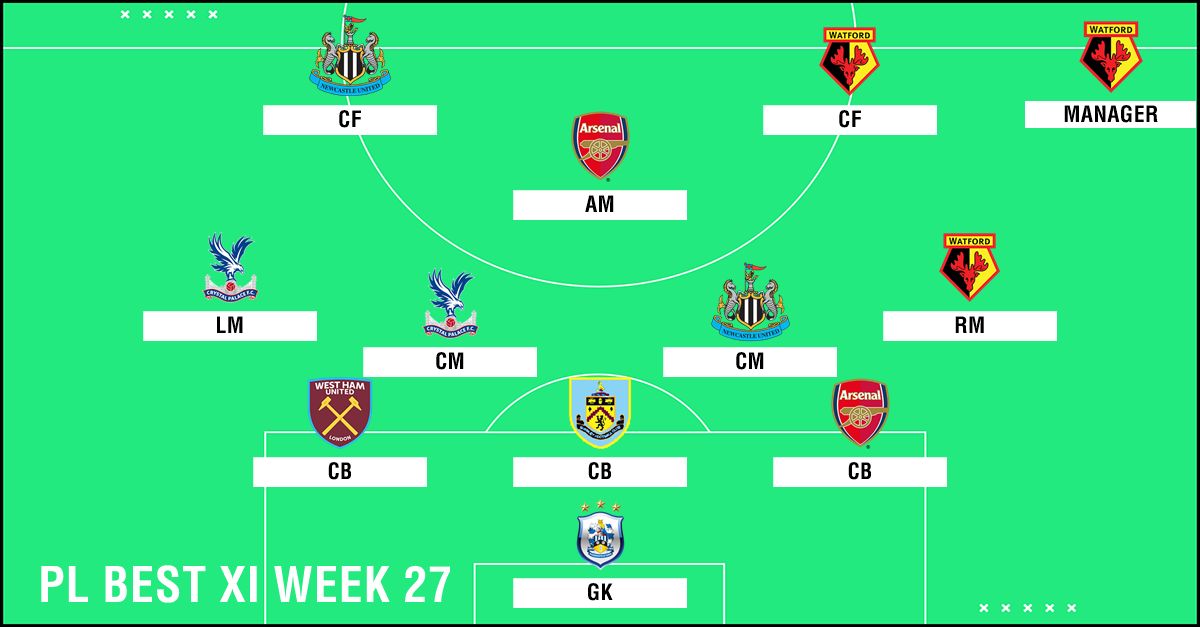 Best XI : ทีมยอดเยี่ยมพรีเมียร์ลีก 2018-2019 สัปดาห์ที่ 27