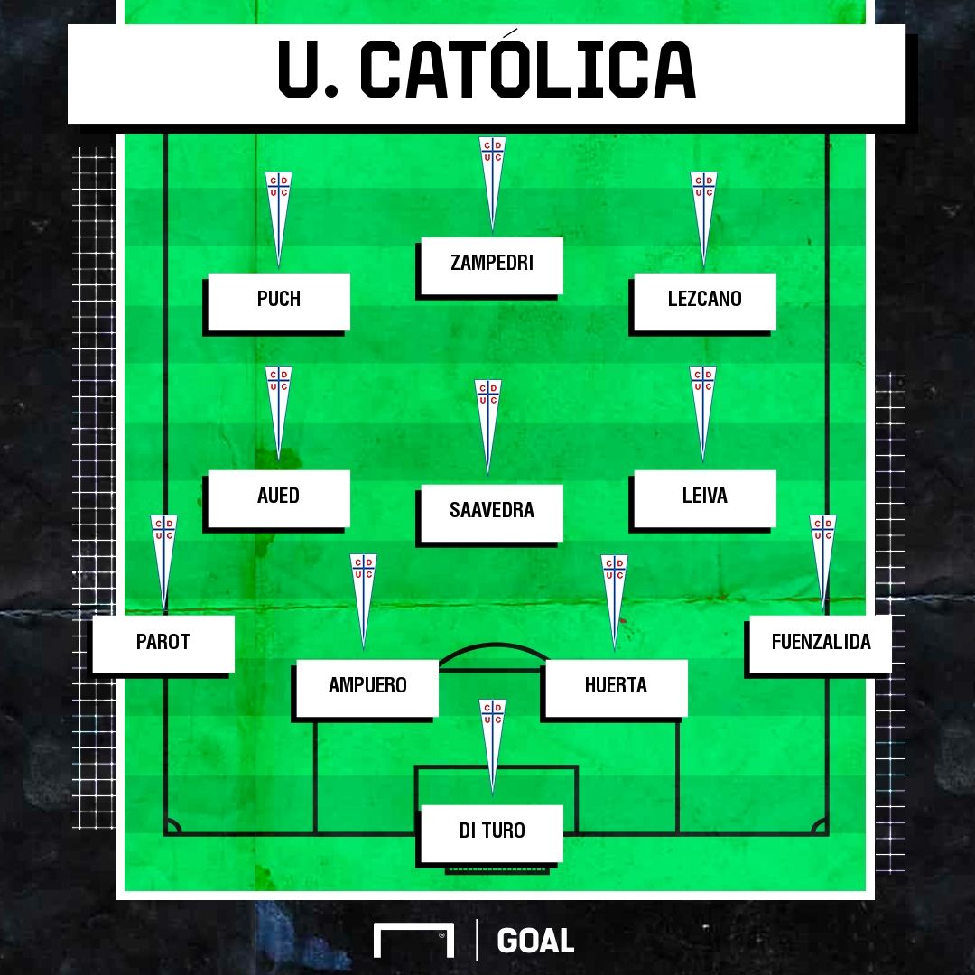 Universidad Católica XI 2021