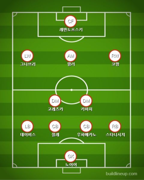 바이에른 선발 라인업 vs 도르트문트