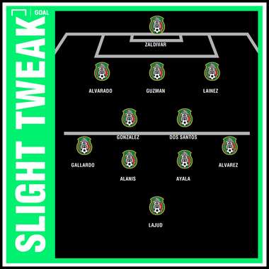 GFX mexico usmnt round 2 4231