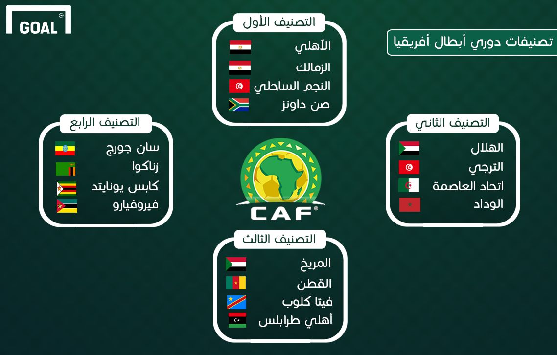 CAF Champions League GFX