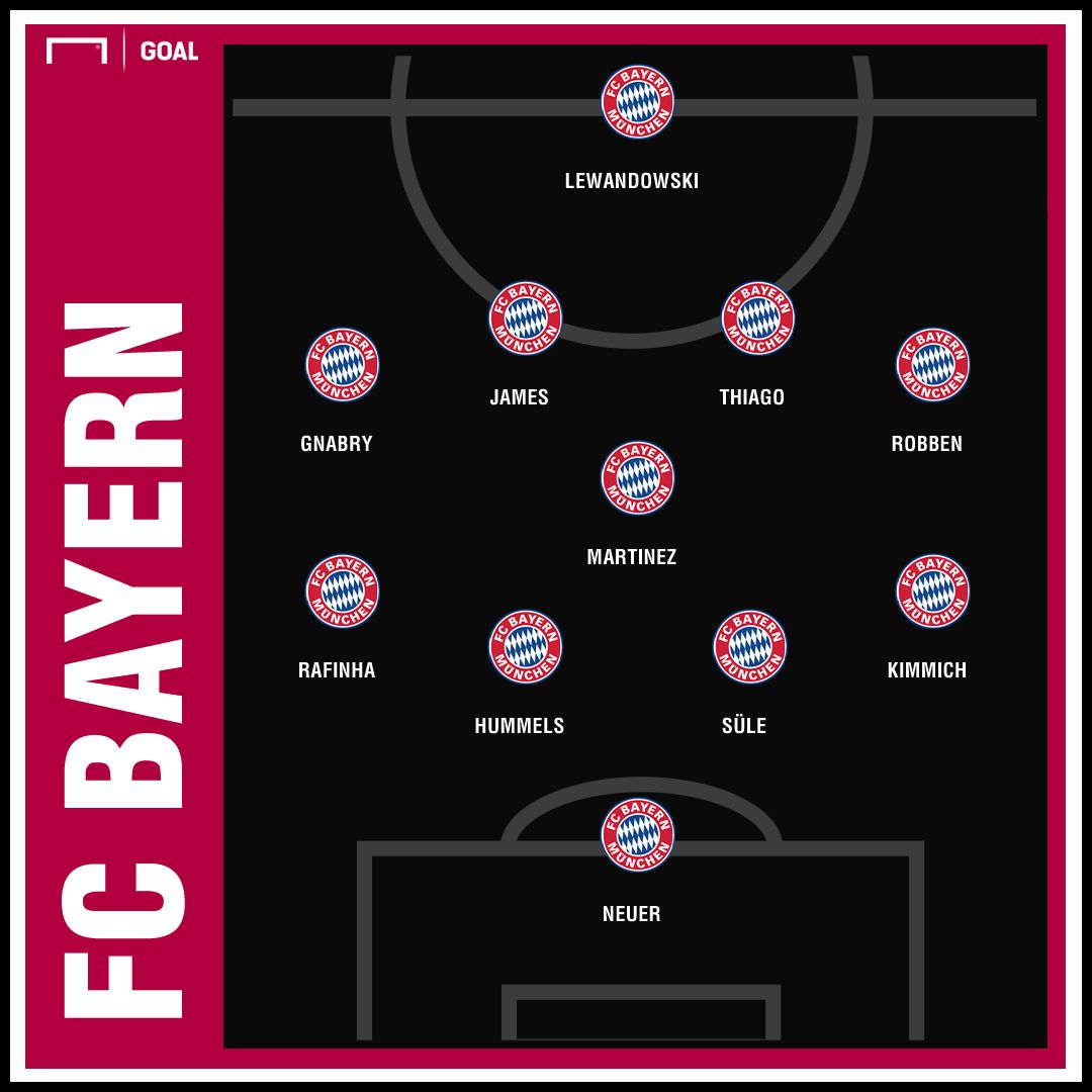 GFX Formation FC Bayern AEK