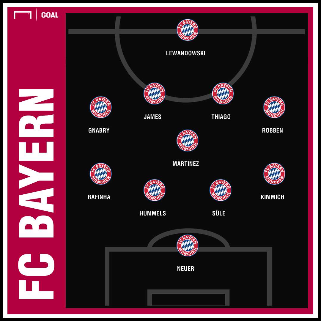 GFX Formation FC Bayern AEK