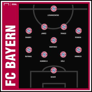 GFX Formation FC Bayern AEK