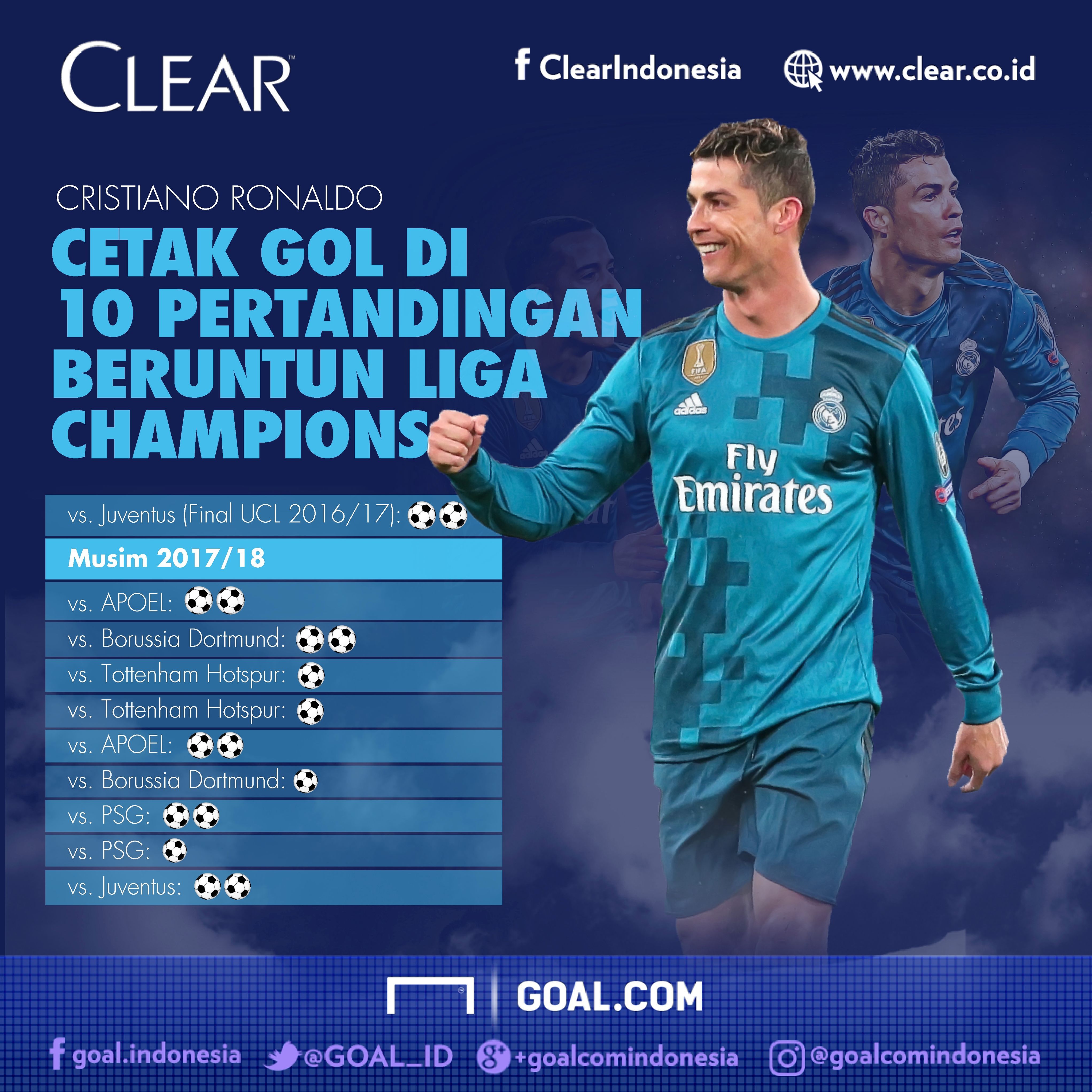 Clear - Ronaldo - 10