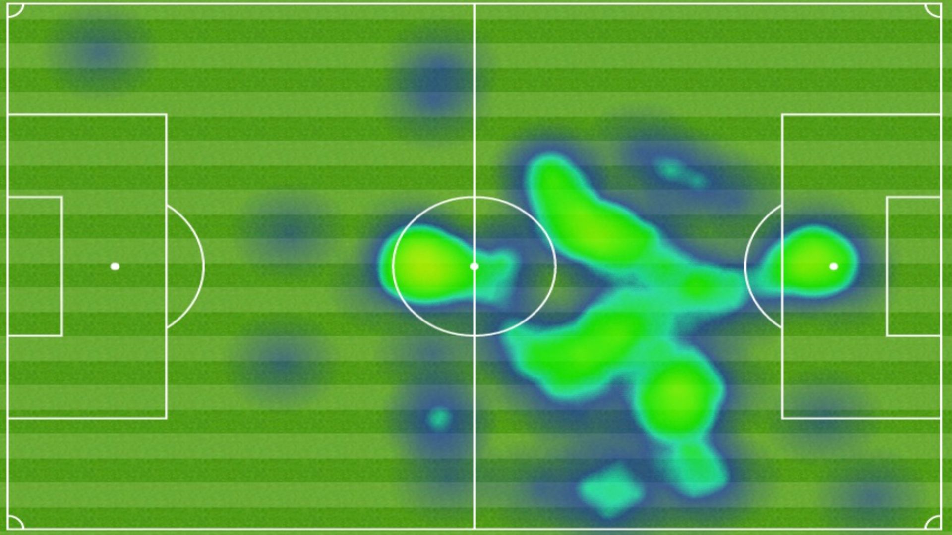 Heat Map Lionel Messi Real Madrid Barcelona