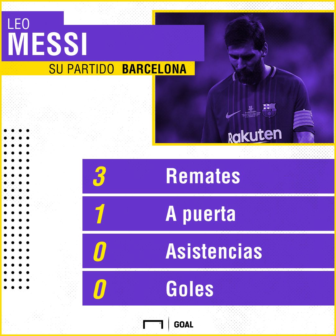 messi vs RMA