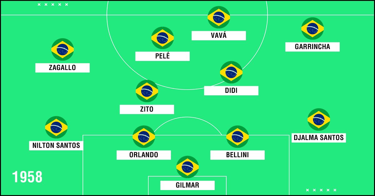 GFX Seleção Brasil 1958