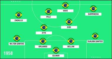 GFX Seleção Brasil 1958