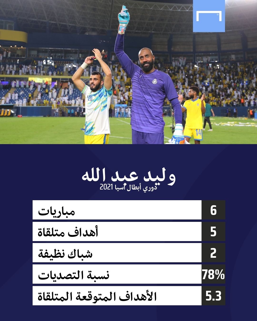 Waleed Abdullah Hilal Nassr SPL GFX