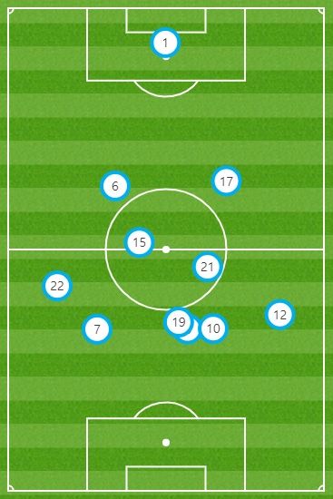 네덜란드 선수들 평균 위치 vs 보스니아