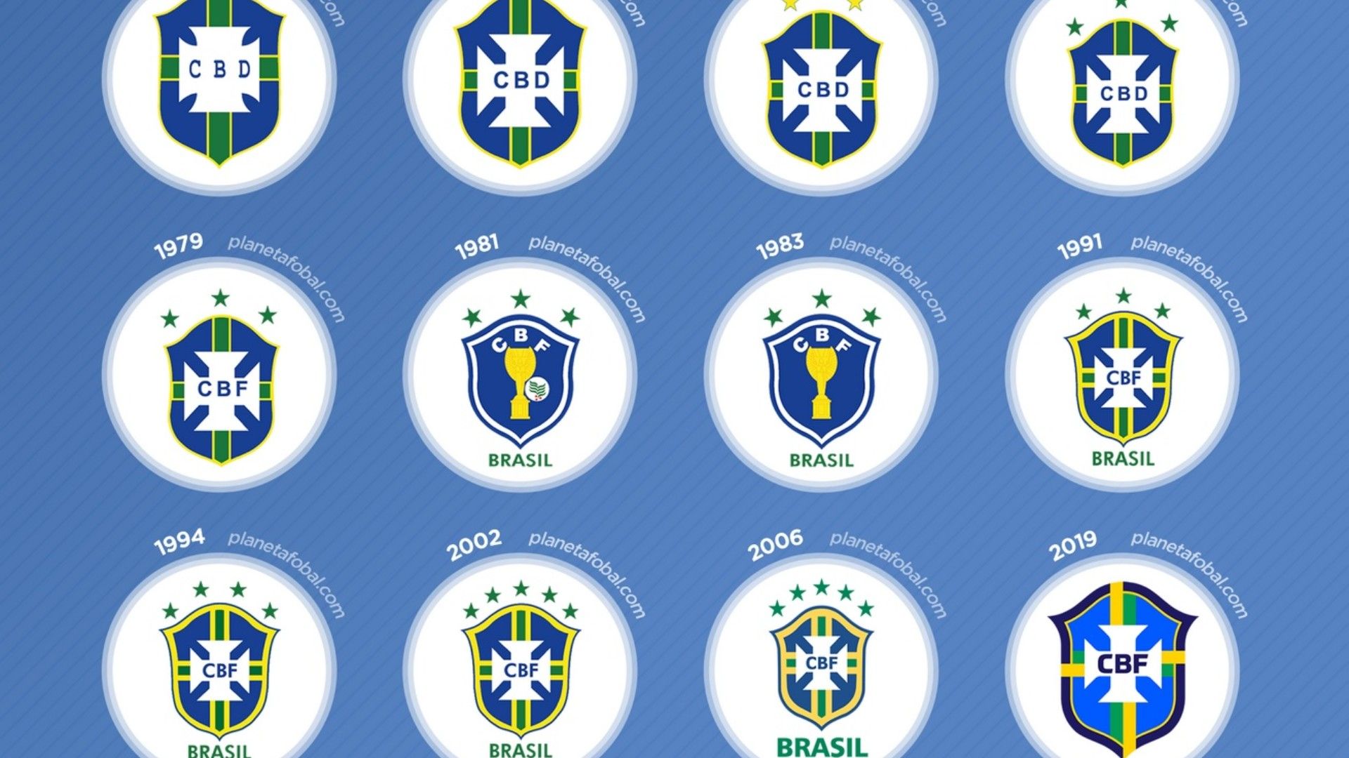 evolución del escudo de brasil en futbol