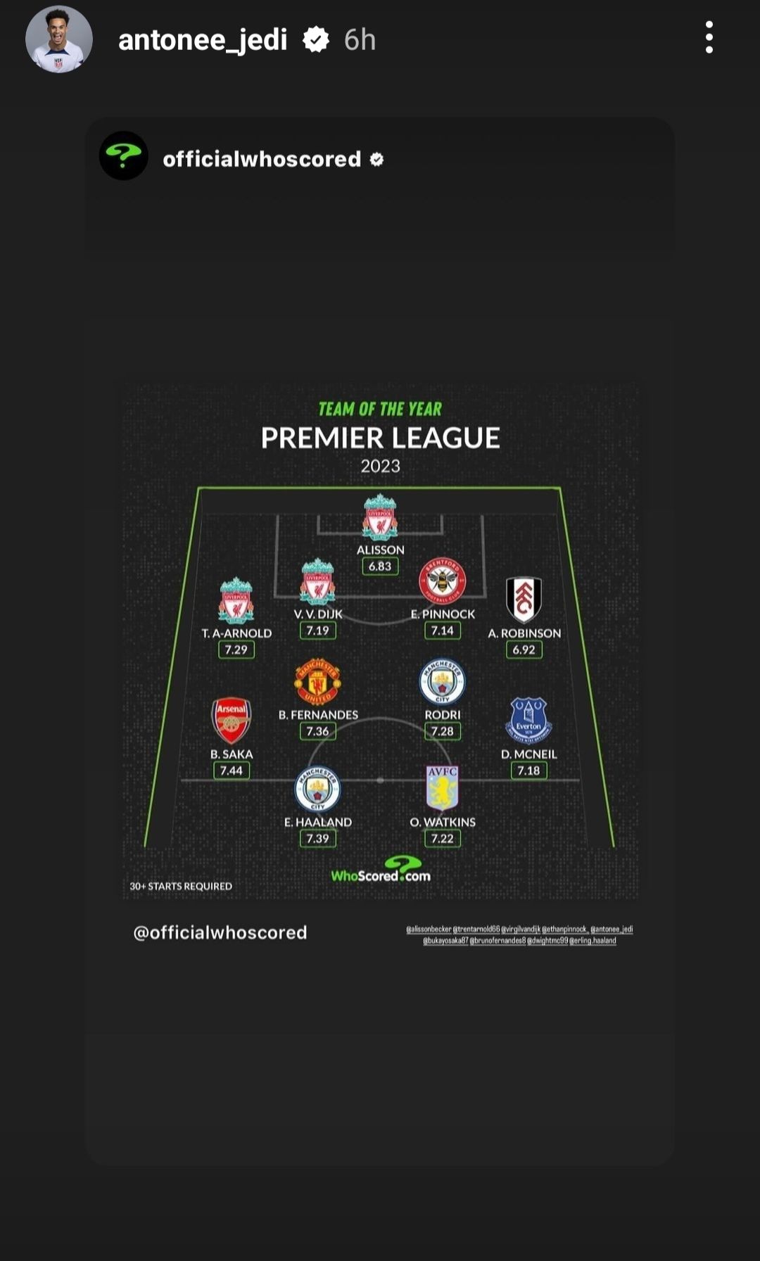 Antonee Robinson Premier League Team of the Season