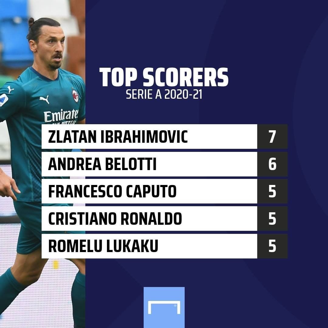 Ibrahimovic marcatori GFX