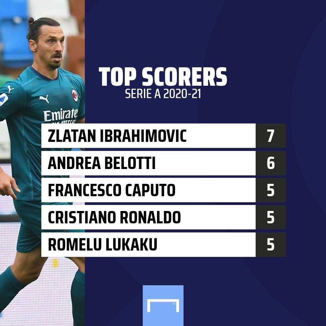 Ibrahimovic marcatori GFX