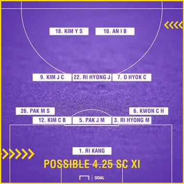 April 25 SC Possible XI