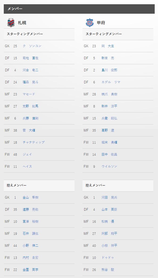 Chanathip VS Kofu