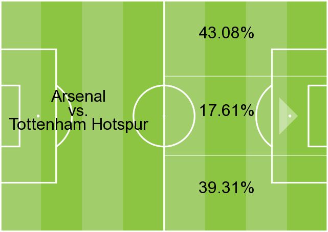 Arsenal attacking areas GFX