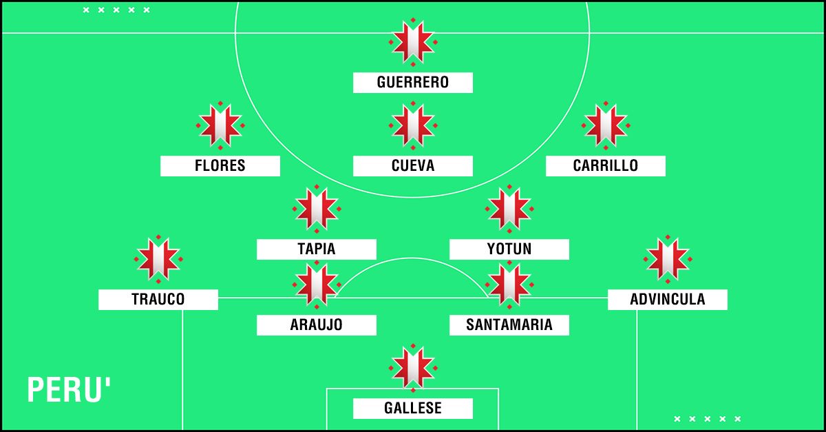 Perù Copa America 2019