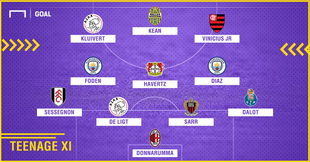 NxGn GFX Best Teenage XI