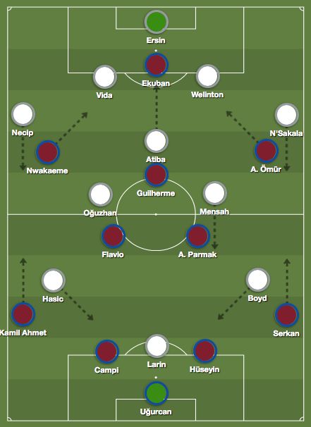 Trabzonspor Besiktas Tactics
