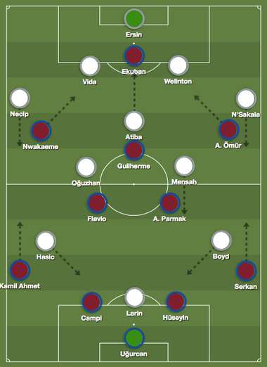 Trabzonspor Besiktas Tactics