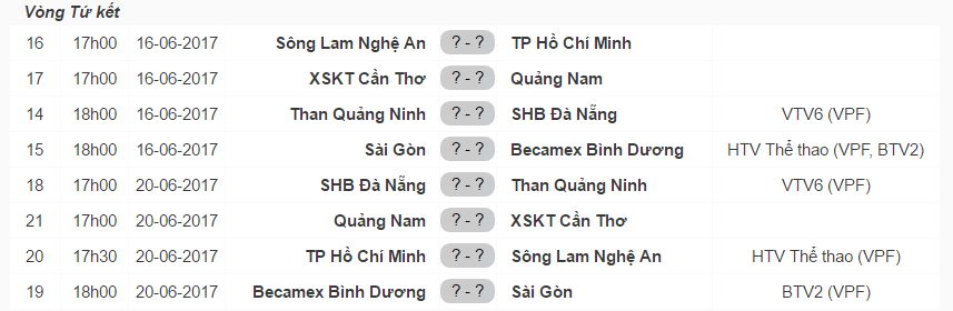 Lịch thi đấu Cúp QG 2017 Vòng tứ kết