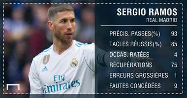 ps ramos