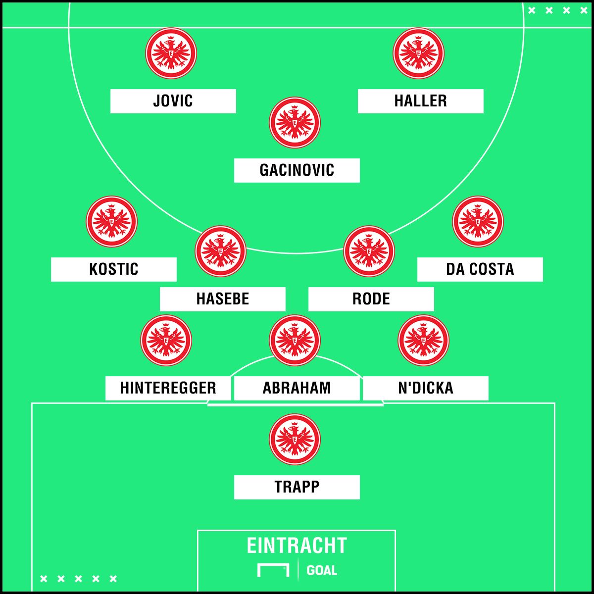 PS Eintracht