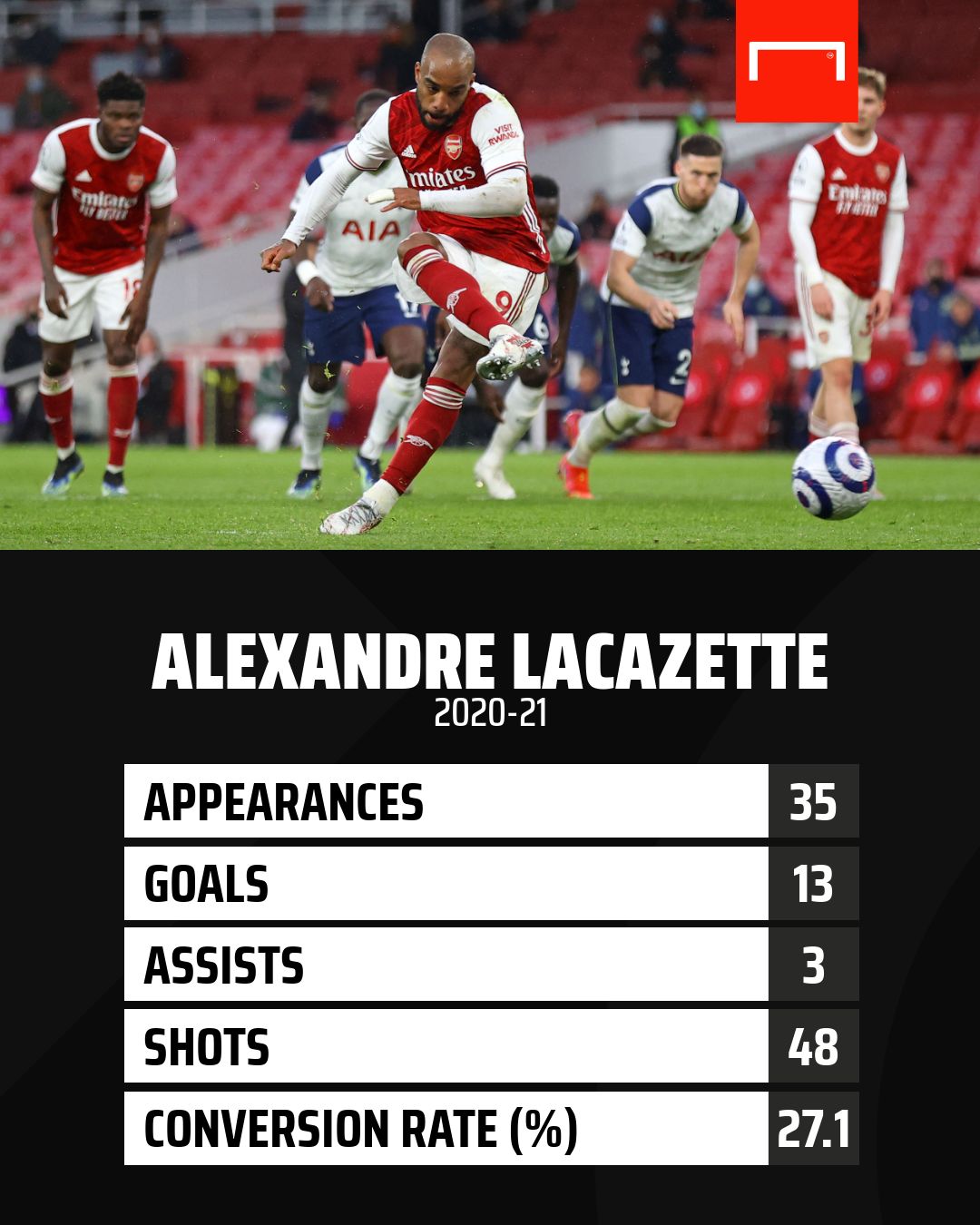 Alexandre Lacazette
