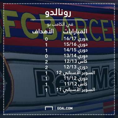 ronaldo goals vs barcelona