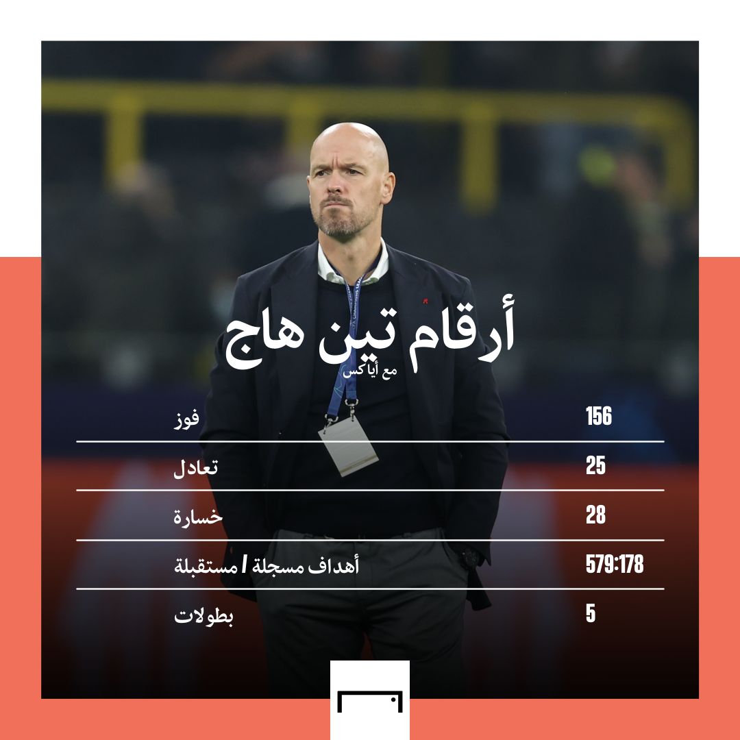 Ten Hag