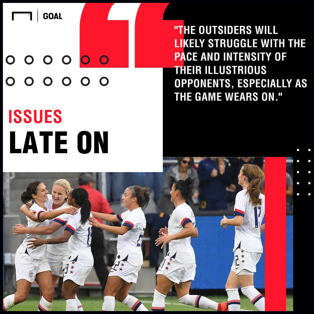 USA Women vs Thailand Women Betting Preview