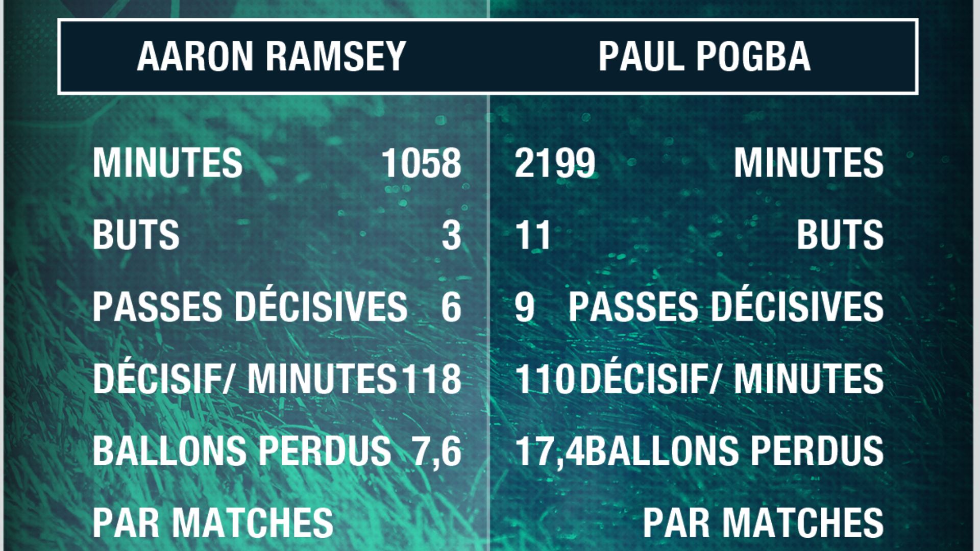 Ramsey Pogba PS