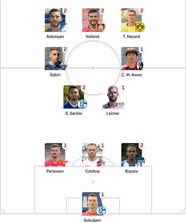 2019/20 17R Best Eleven