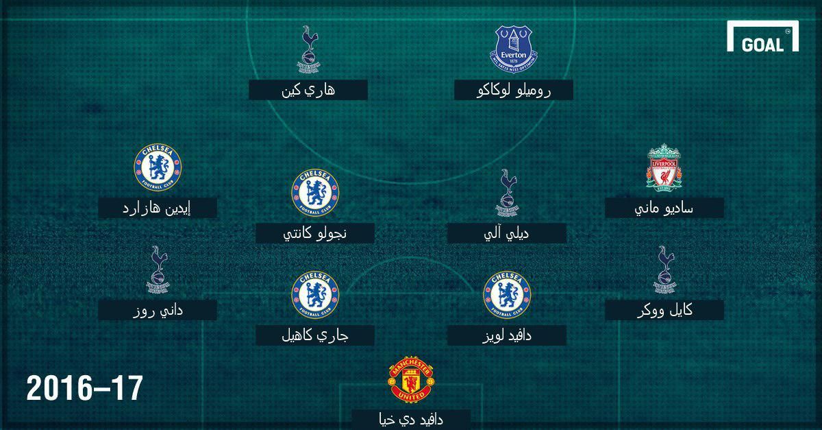 Arabic EPL BEst XI